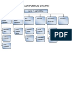 Functional Decomposition Diagram: Medi Plus System