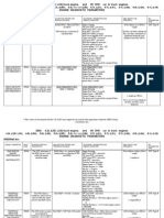 2002 DTC Codes