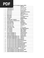 HR Senior IT Bangalore Contacts