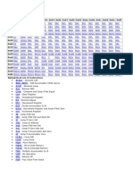 8051 Instruction Set