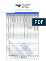 Head Losses (Bar) V/s Lengths (Meters) : PC 16 MM - 2 LPH Nominal Flow