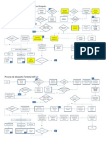 Proceso de Despacho