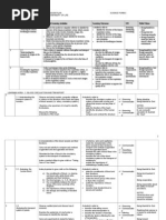 Yearly Plan Science Form 3