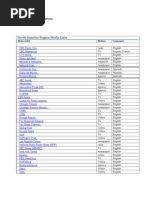 Media List Distribution