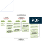 Mapa Conceptual de Plan de Mercadeo