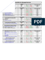 Revised MS KPIs - 01sept04