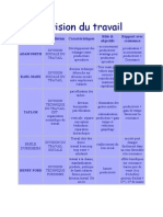 Division Du Travail