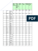 Sr. No. Tag No. Descriptio N Motor Rating / Load (Kw) Motor Terminal Power Mt=Bkw /Motor Effi. (%) Motor Effi. (%) P.F. (Cosθ) Type Of Starter Service Voltage (V)