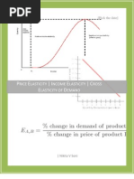 Cross Elasticity of Demand