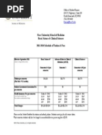 Ross University Tuition Schedule 2013/2014