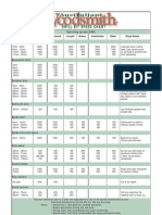 Australian: Drill Bit Speed Chart