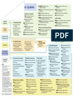 Un System Chart Color SM