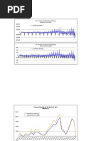 Treasury Tax Reciepts