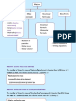 Chemistry Form 4 Chapter 3