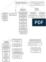 Mapa Conceptual