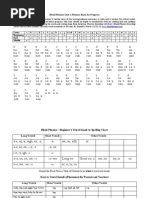 Blend Phonics Basis 