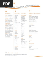 Tabla de Combinación Alimentos