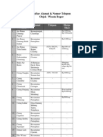 Daftar Alamat Tempat Wisata Dibogor