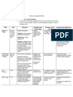 Edad5914 Final Exam