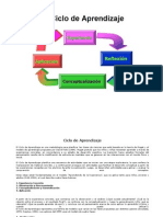 Ciclo de Aprendizaje de Kolb