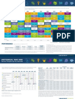 SPDR Periodic Table Web