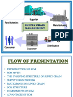 Supply Chain Management PPT Final - Edited