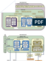 Harta Proceselor - Departament Mecanizare