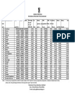 Literacy Rate Is The Percentage of Literates To Total Population Aged 7 Years and Above