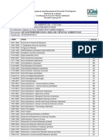 Qualis Ciencias Ambientais