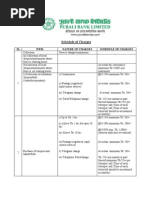 Shedule of Charges Pubali Bank