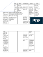 Fluid Volume Excess