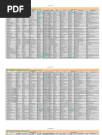 File798 Elaboradores