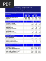 Quickstat On Sultan Kudarat: October 2004