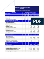 Quickstat On Sultan Kudarat: July 2004