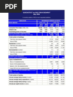 Quickstat On Sultan Kudarat: A Monthly Update of NSO's Most Requested Statistics