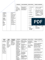 Drugstudy Last Duty