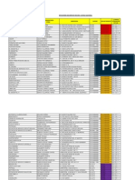 Lista de Estaciones de Servicio de GNV BOLIVIA