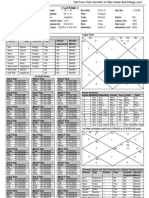 Lal Kitab - : Planetary Degree and Their Positions For Lalkitab Varshphal Chart