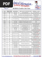 RE5R05A, Tech Info, Trouble Code Chart