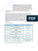 La Oración Es El Constituyente Sintáctico Más Pequeño