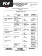 Analisis de Riesgo Supervisor Mecanico