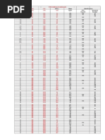 N.B. Wall Mass Identification Inches KG/M STD XS, Xxs Schedule Number