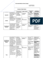 Figuras Tributarias (Trabajo)