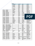 List of Registered Drugs As of August 2012: DR No Generic Name Brand Name Strength Form Company