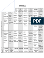 Zitech PLC Process