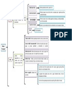 Cuadro Sinoptico Simulacion