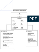 Conceptual Framework