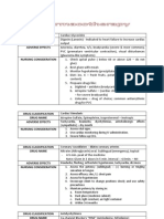 Drug Classification Drug Name Adverse Effects