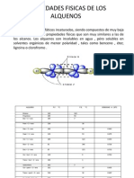 Propiedades Fisicas de Los Alquenos