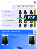 Channels Layer: T24Architecture